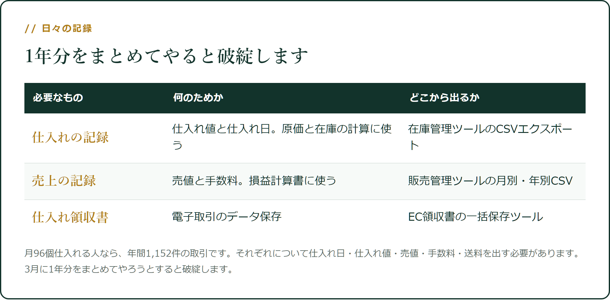 1年分をまとめてやると破綻します
