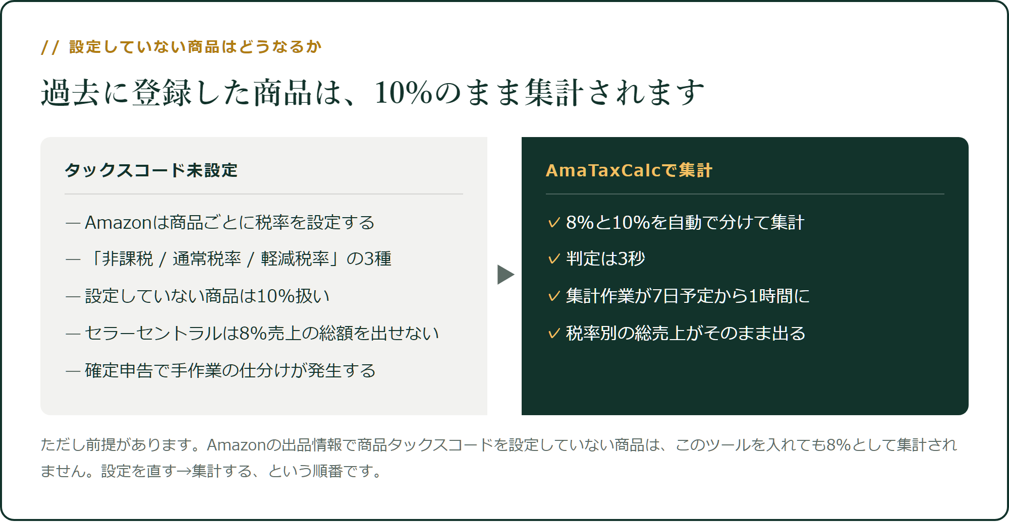 設定していない商品は、10%のまま集計されます