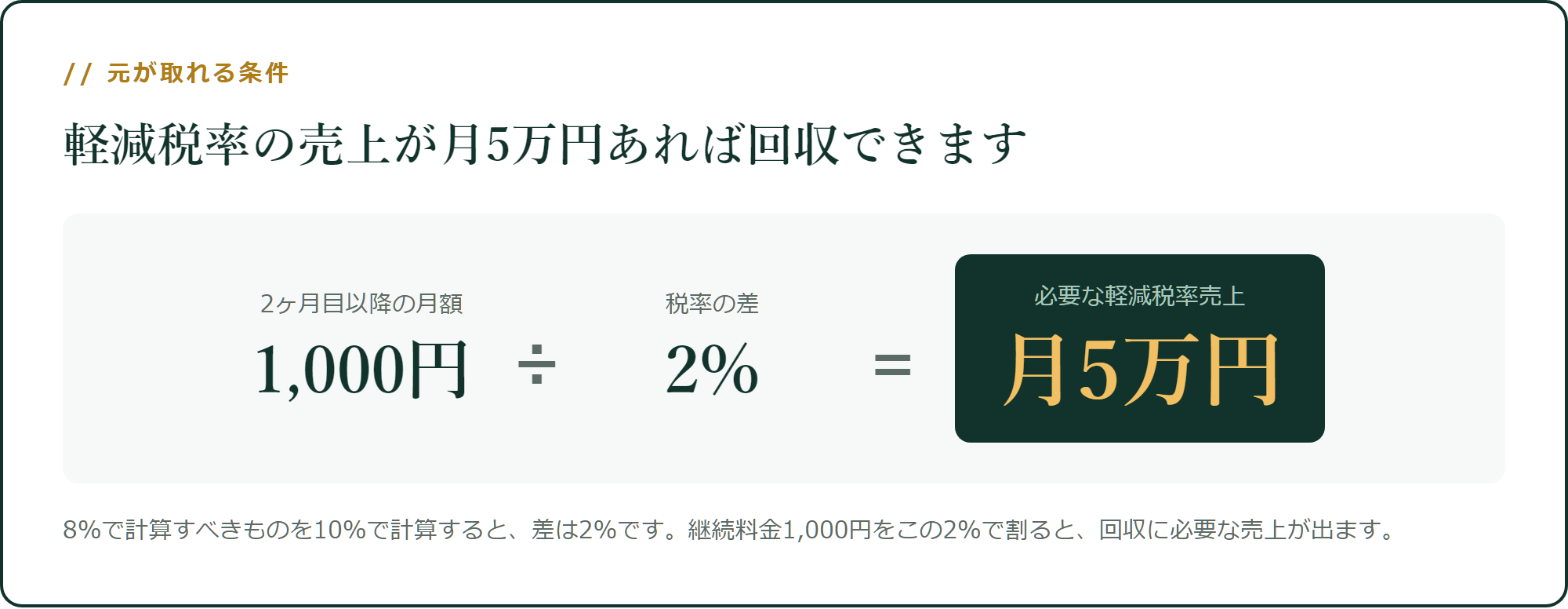 軽減税率の売上が月5万円あれば元が取れます