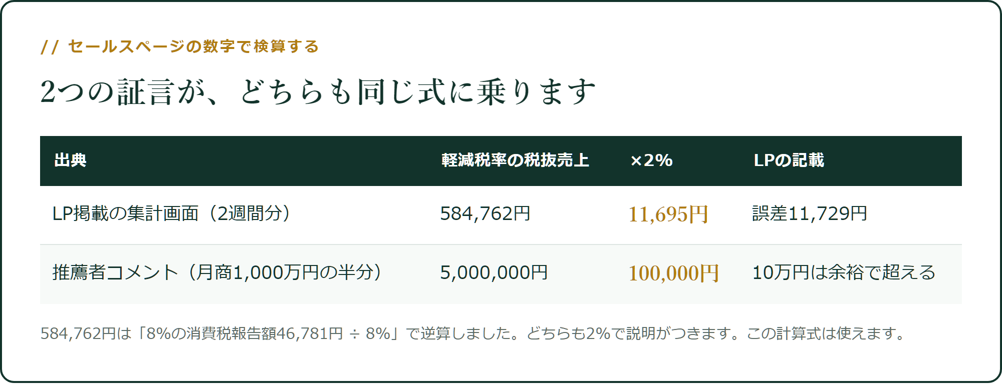 2つの証言が、同じ式に乗ります