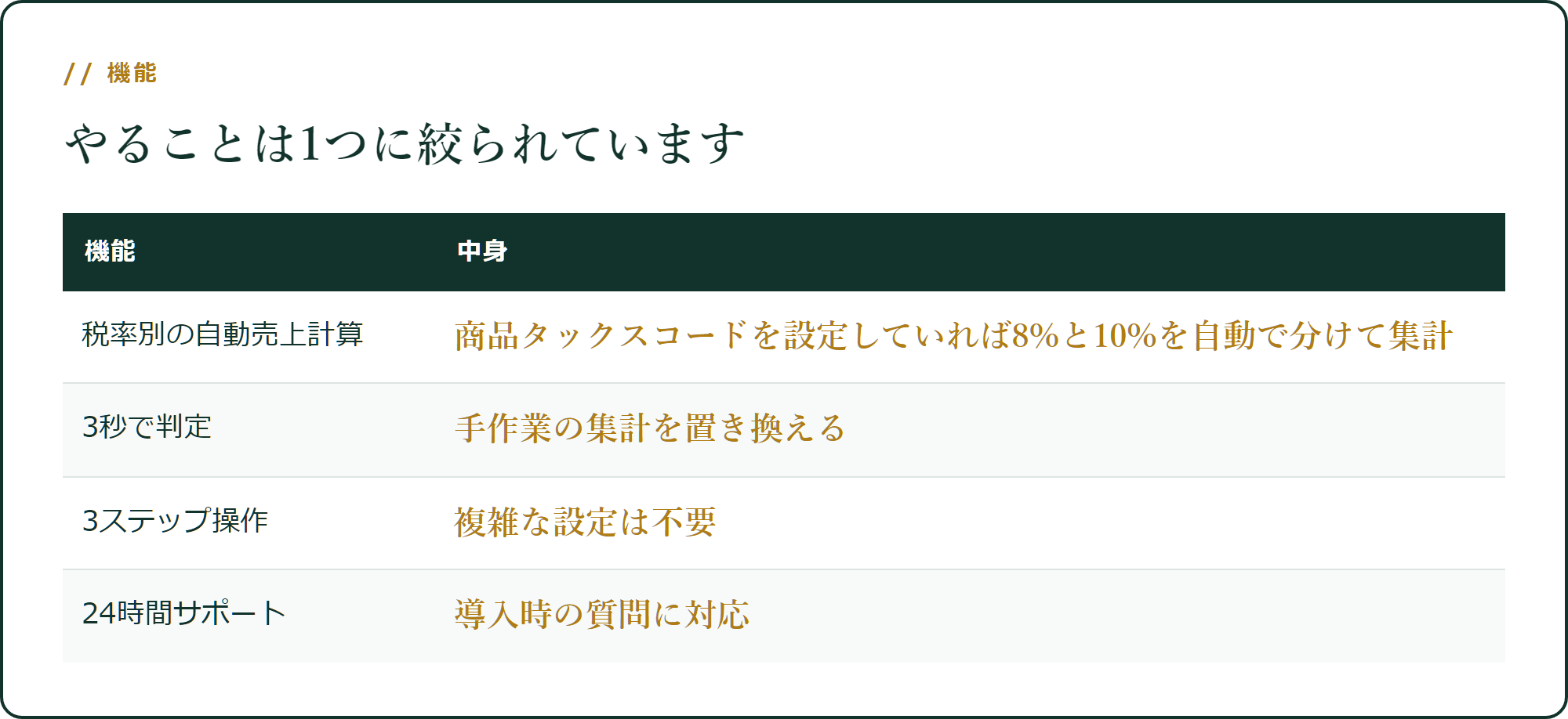 AmaTaxCalcの機能