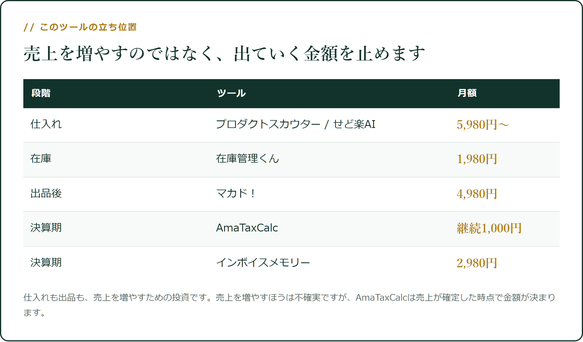 決算期に効くツールは2つだけです