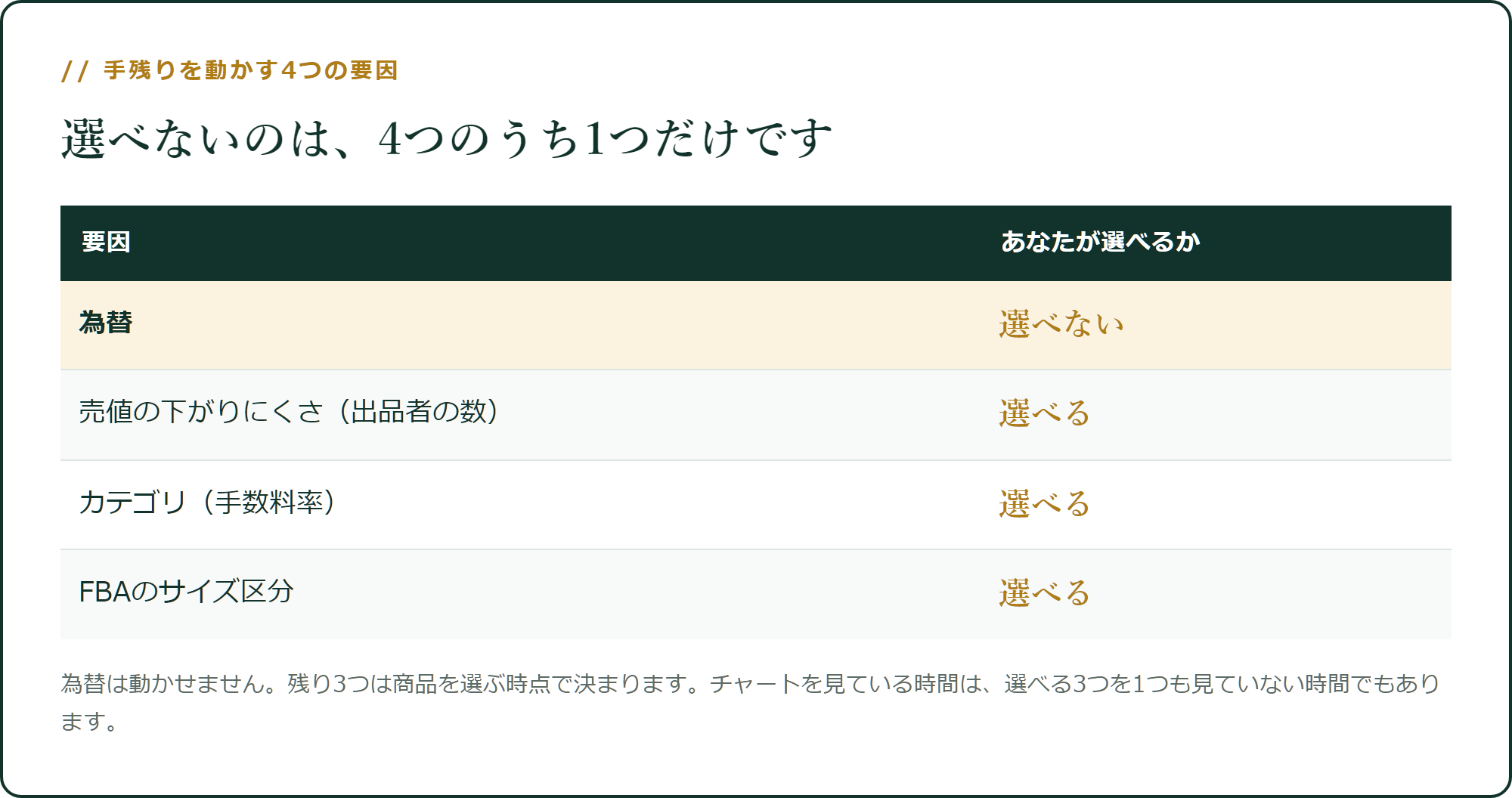 4つのうち、選べないのは1つだけです