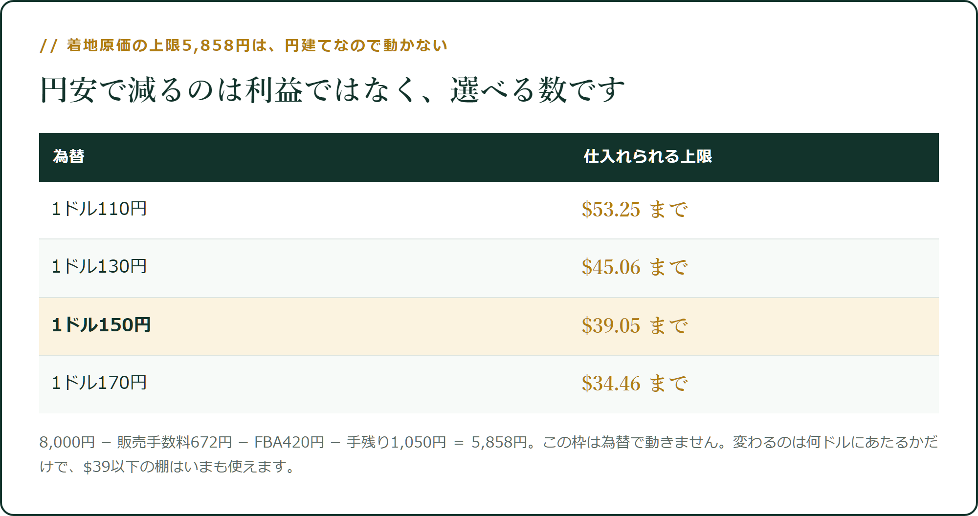 円安で減るのは利益ではなく、選べる数です