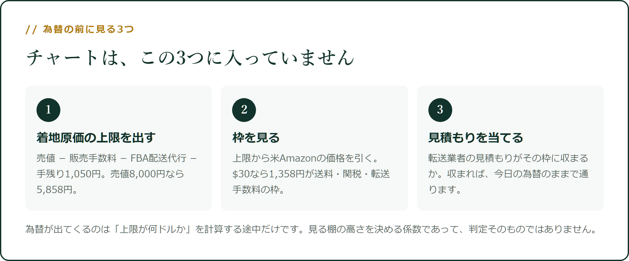 チャートは、この3つに入っていません