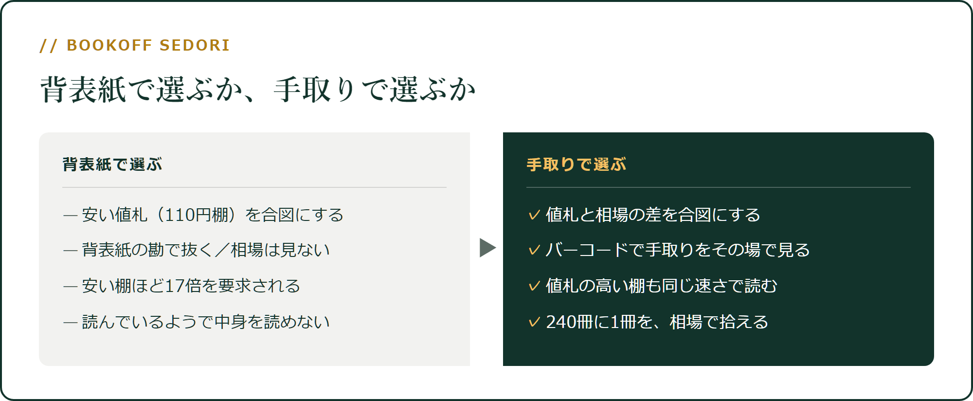 背表紙で選ぶか、手取りで選ぶか