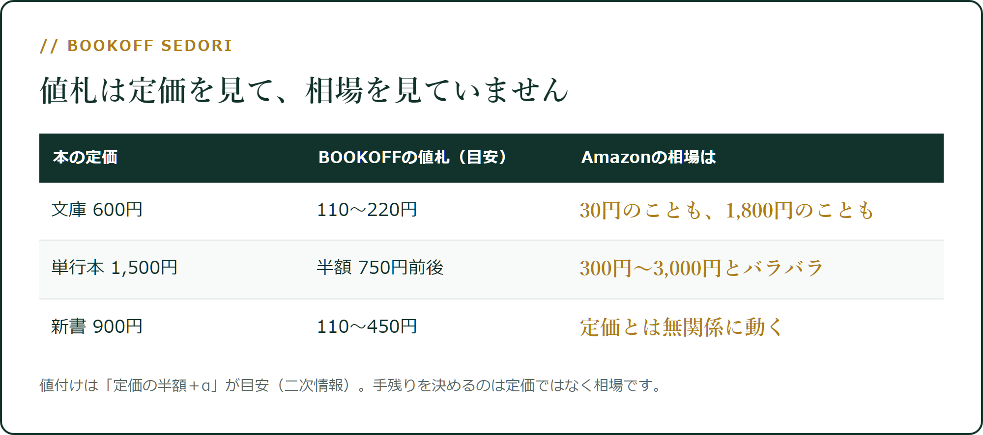 値札は定価を見て、相場を見ていません