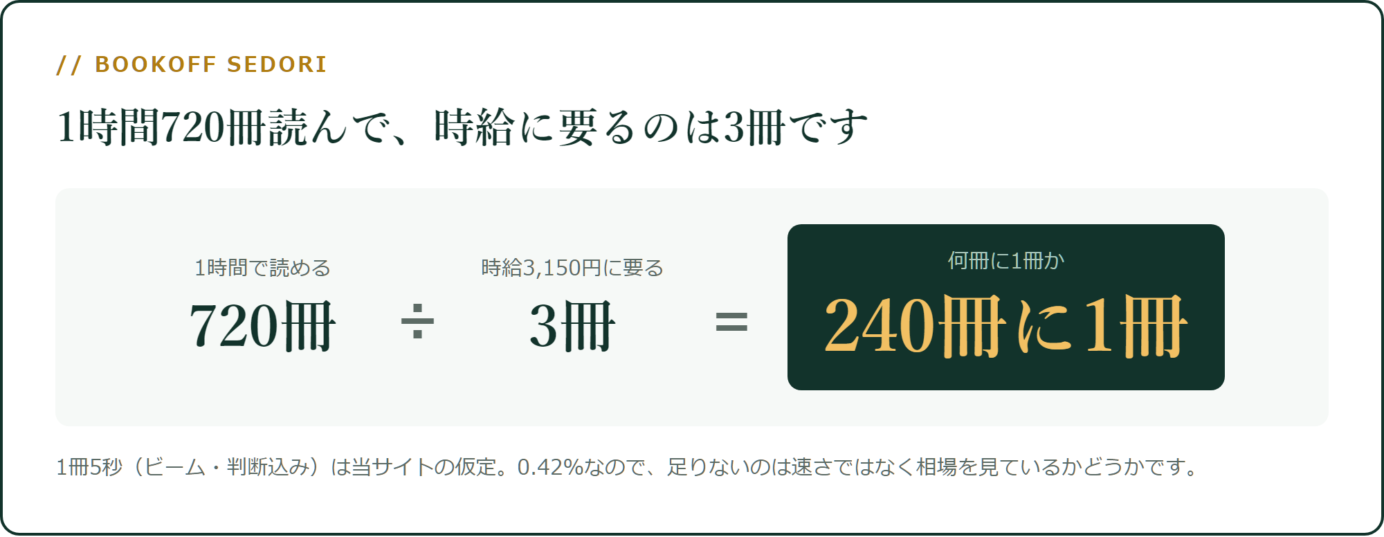 1時間720冊読んで、時給に要るのは3冊