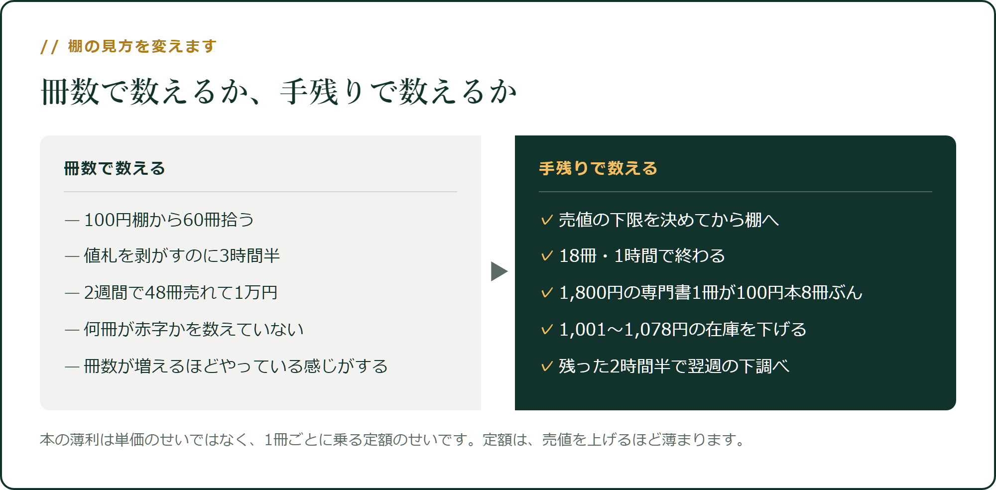 棚の見方を変えます