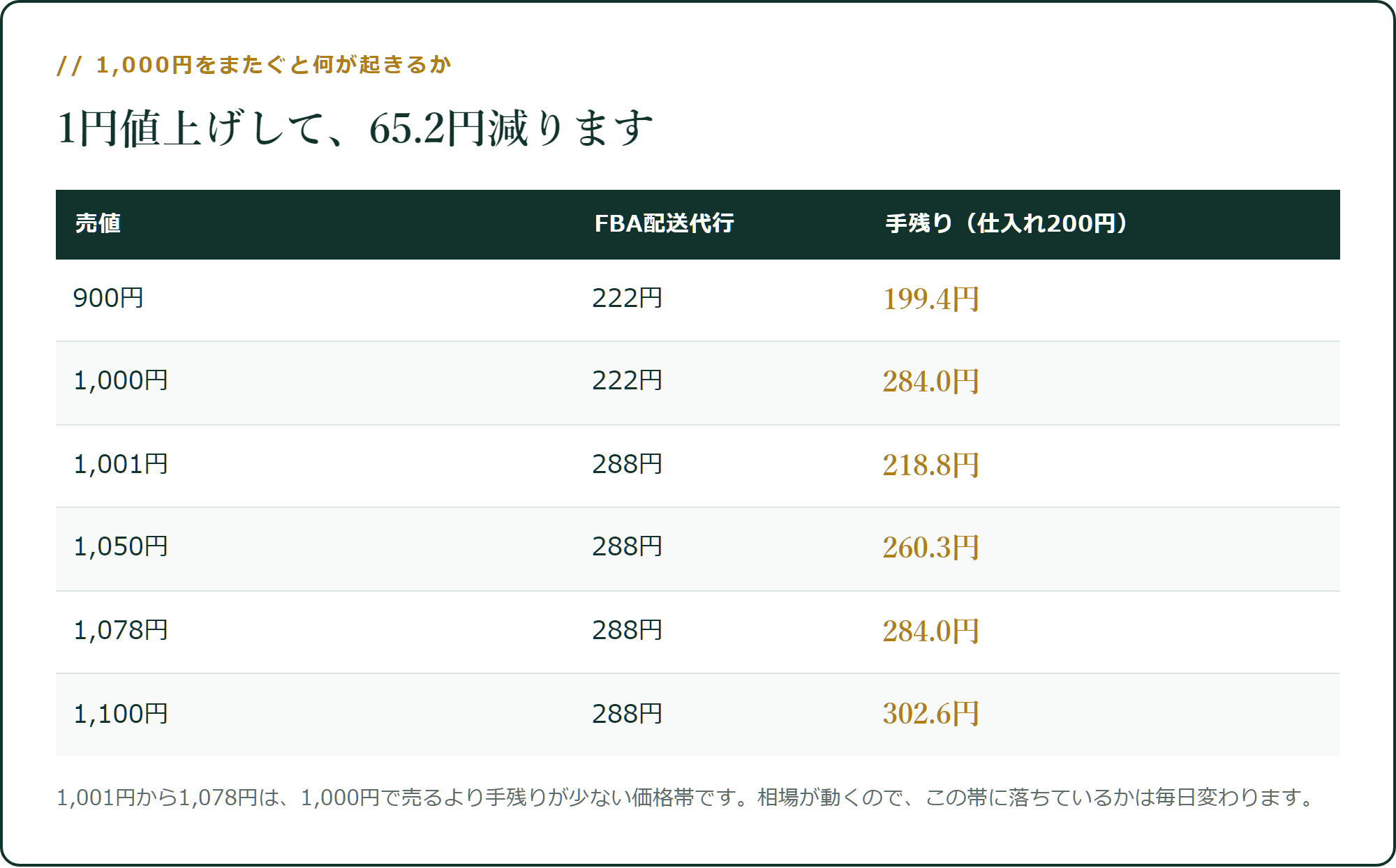 1,000円をまたぐと何が起きるか