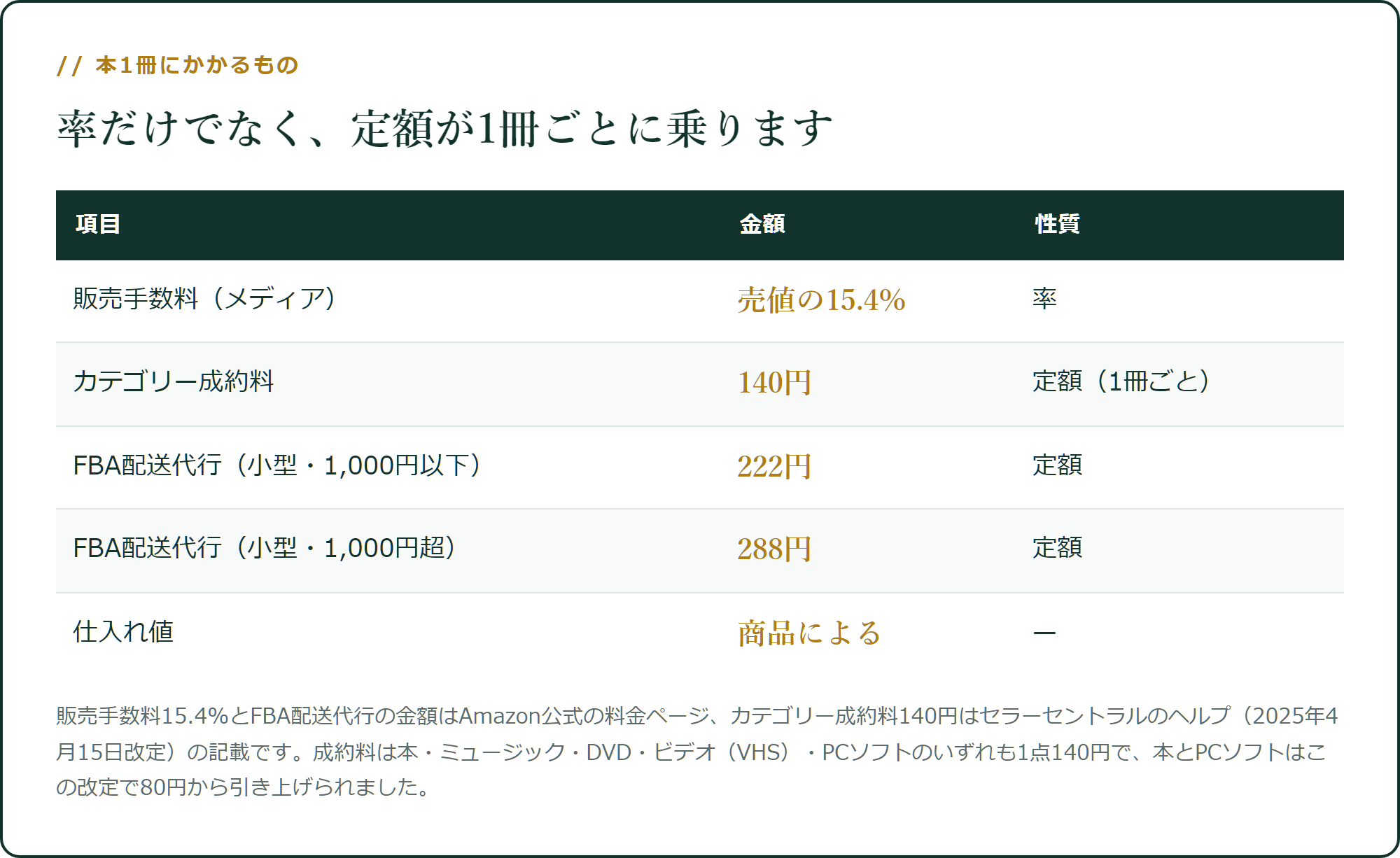 本1冊にかかるもの
