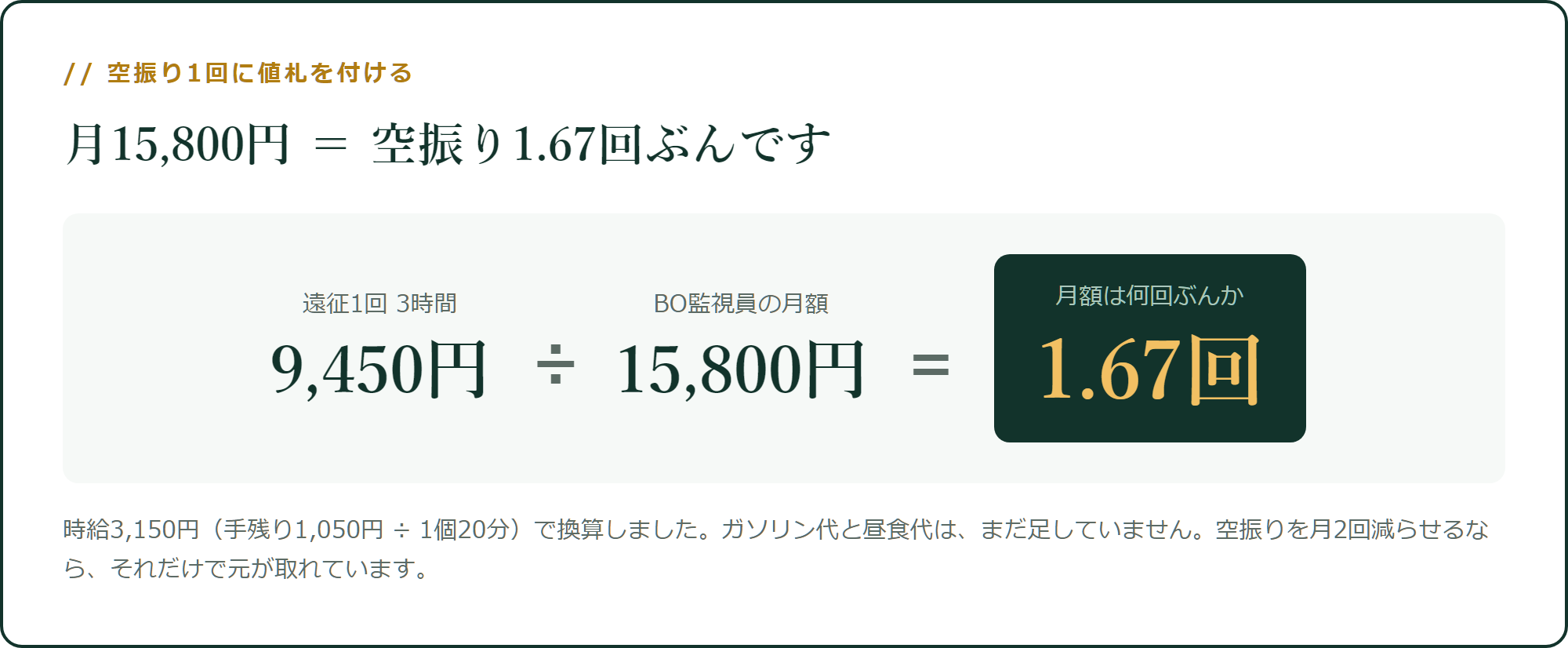 空振り1回のコストと、月額の関係