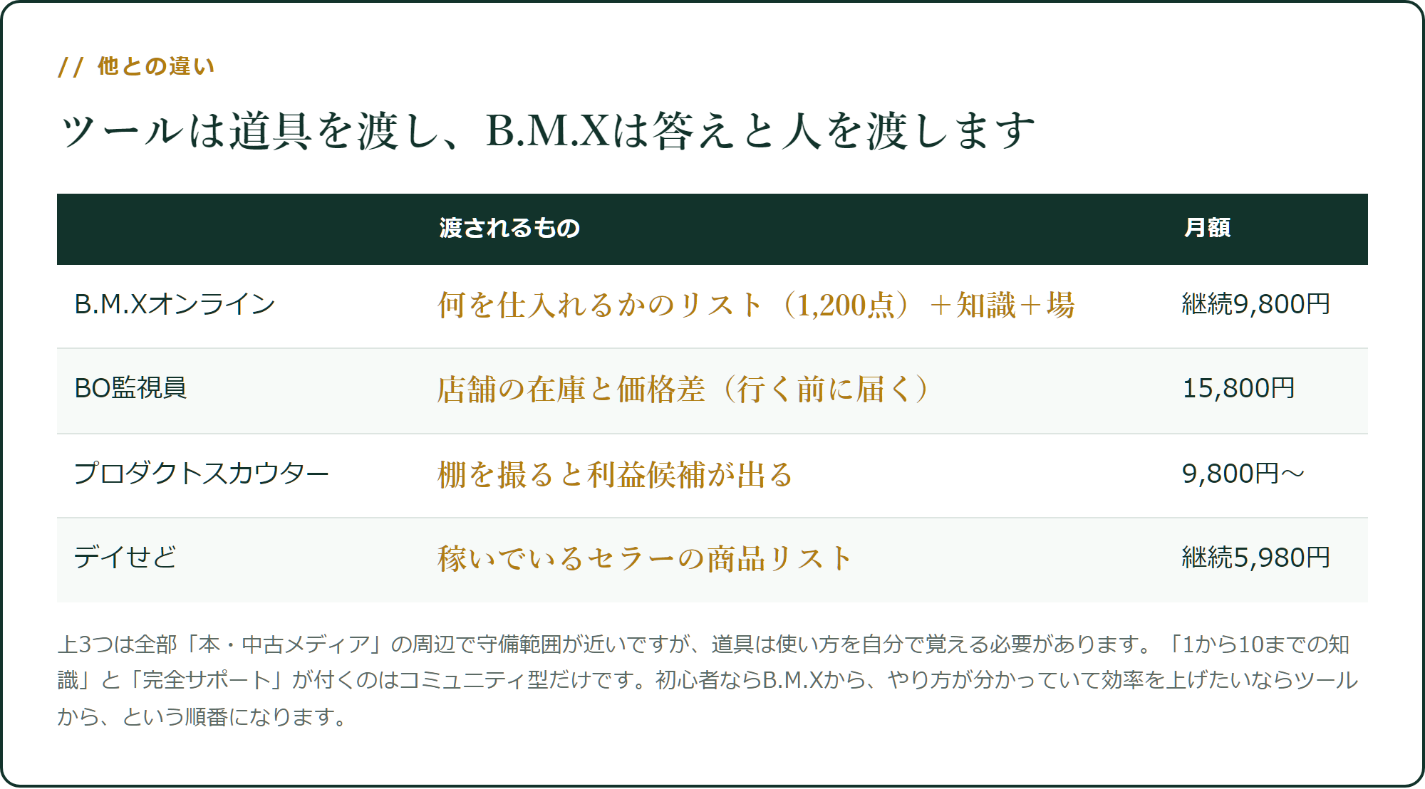 唯一のコミュニティです