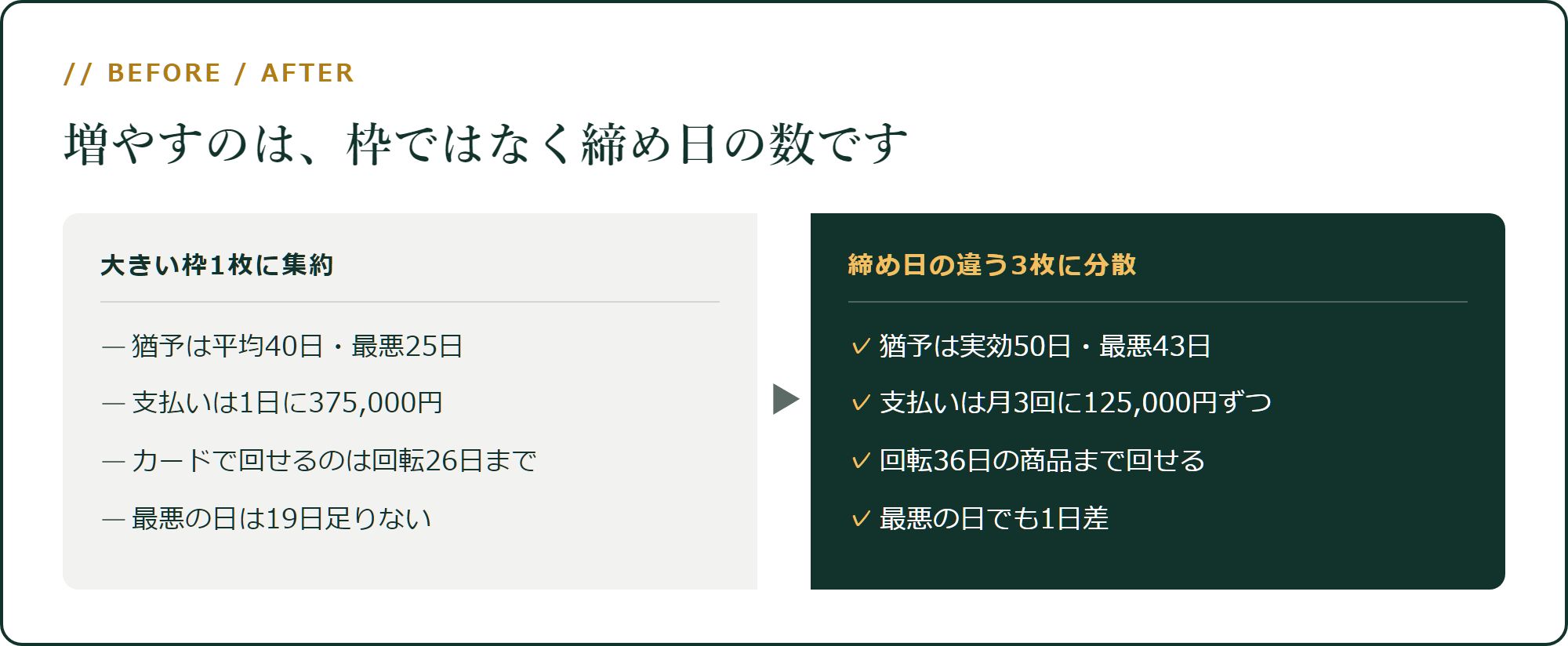 「大きい枠1枚」から「締め日の違う3枚」へ