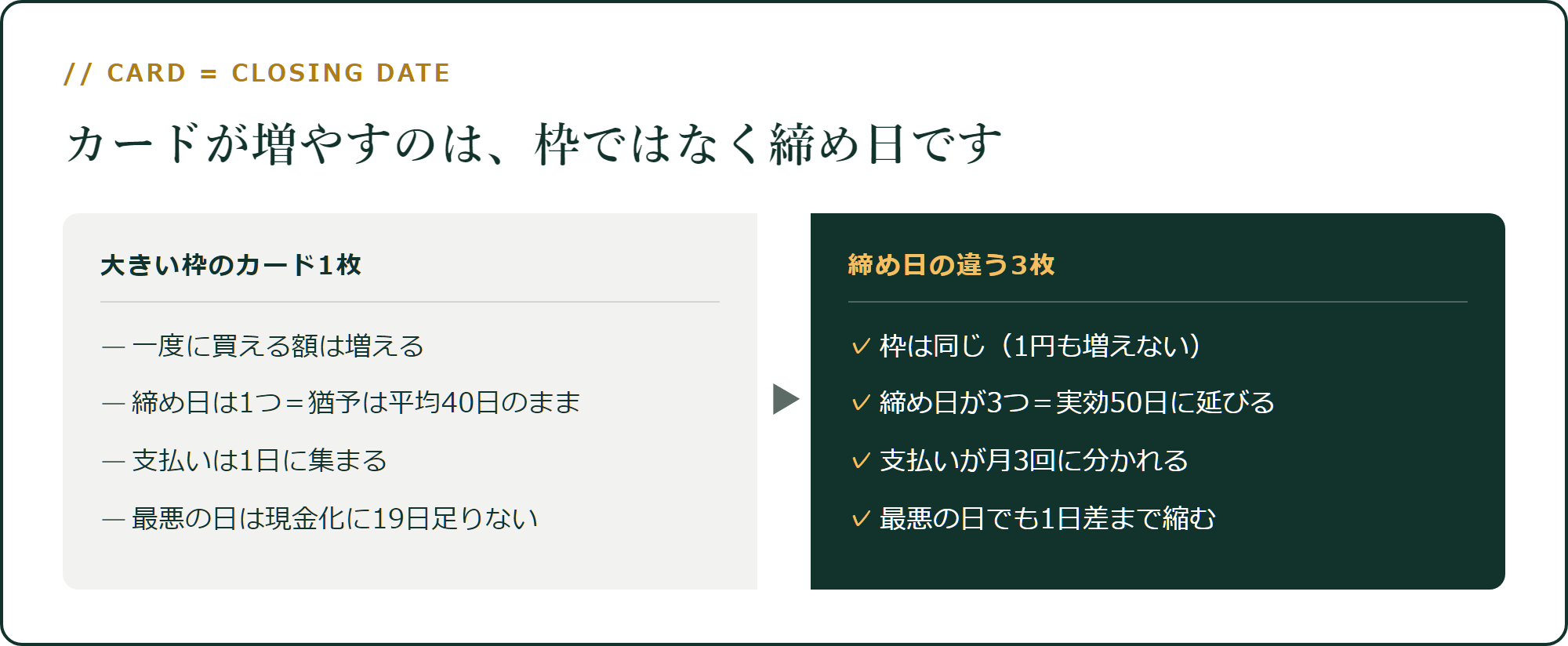 大きい枠の1枚と、締め日の違う3枚