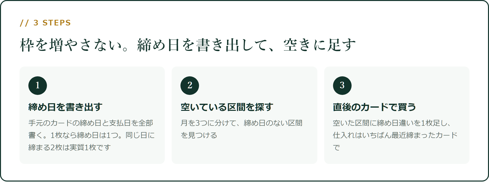 枠を増やさない。締め日を書き出して、空きに足す