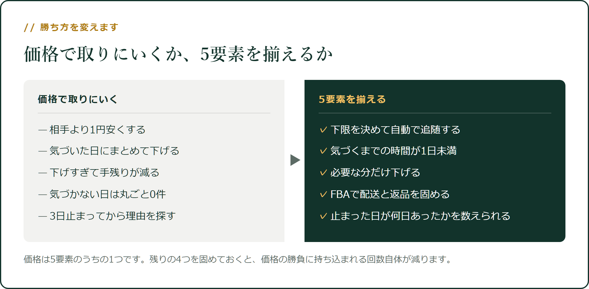 勝ち方を変えます