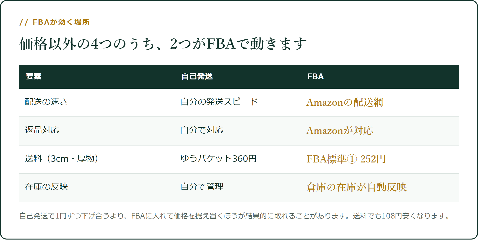 FBAが効く場所