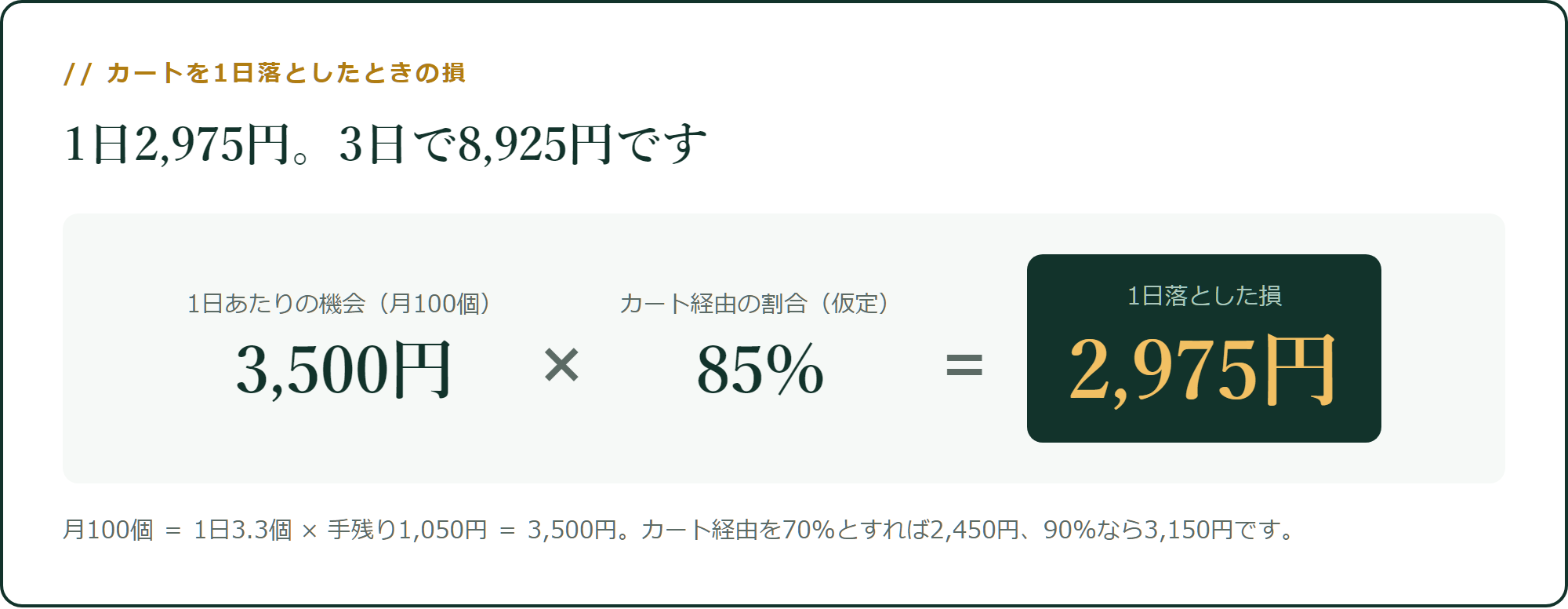 カートを1日落としたときの損