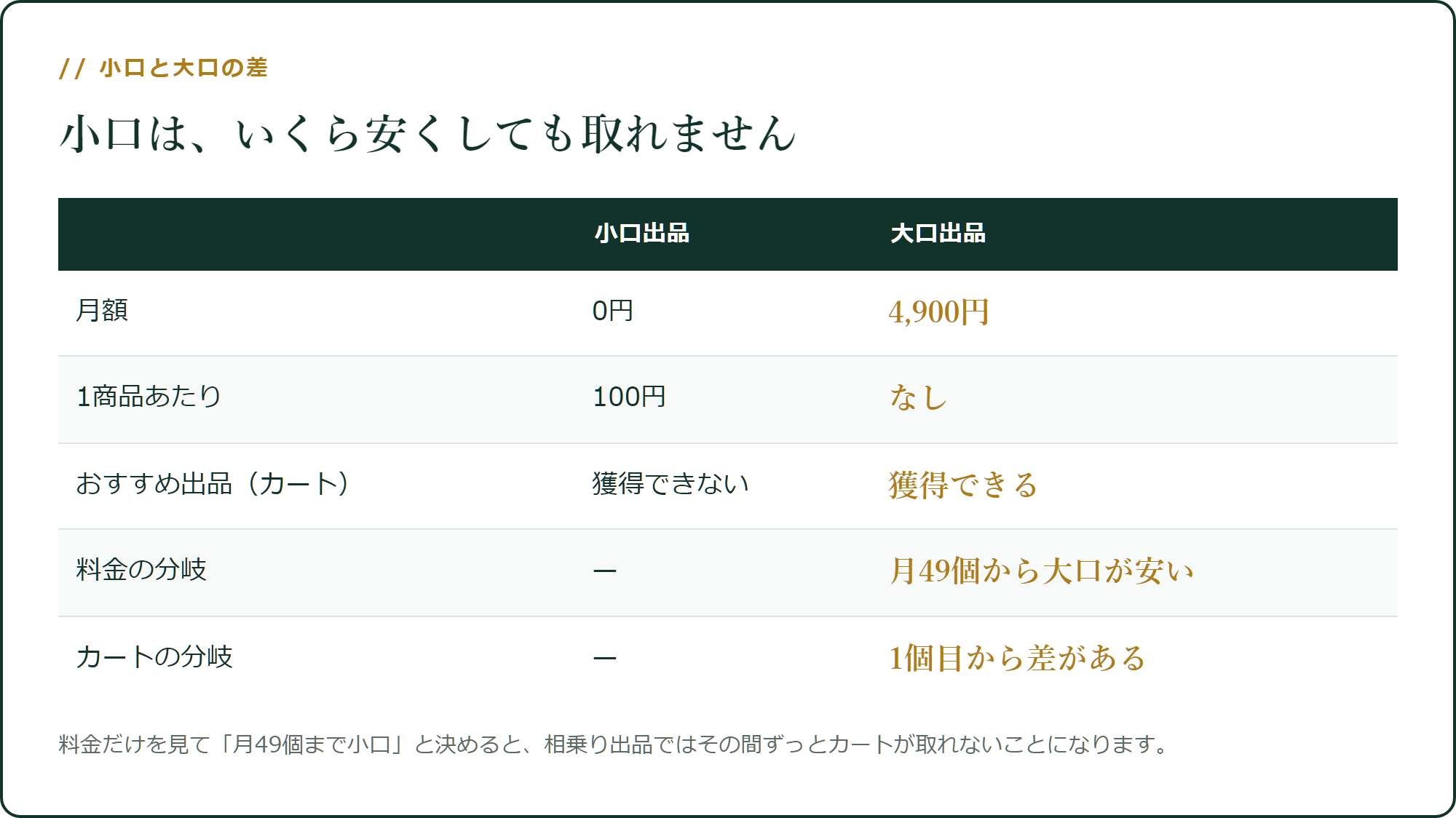 小口と大口の差