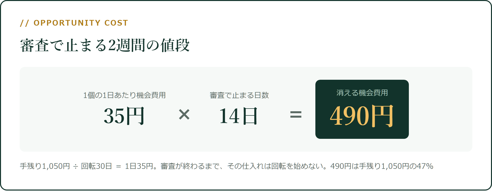 審査で止まる2週間の値段