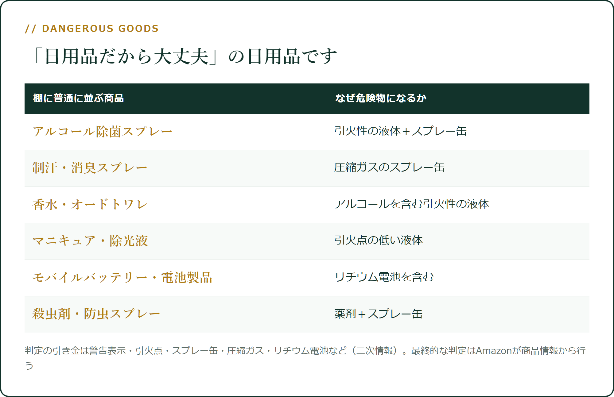 「日用品だから大丈夫」の日用品です