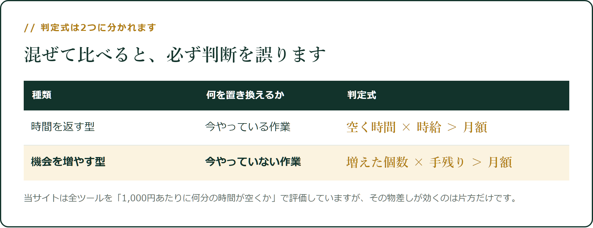判定式が2つに分かれます