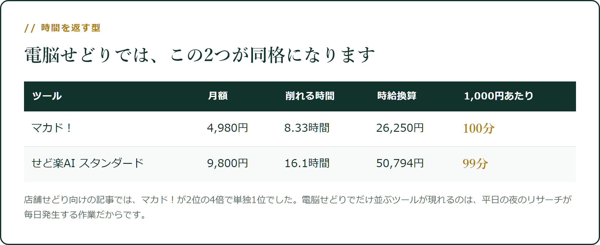 電脳せどりでは、この2つが同格になります