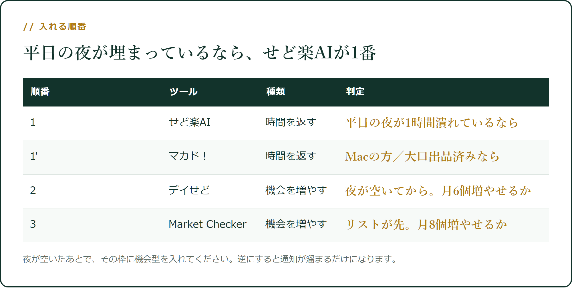 電脳せどりのツール、入れる順番