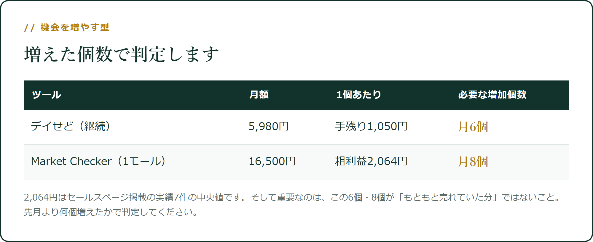 機会型は、増えた個数で判定します