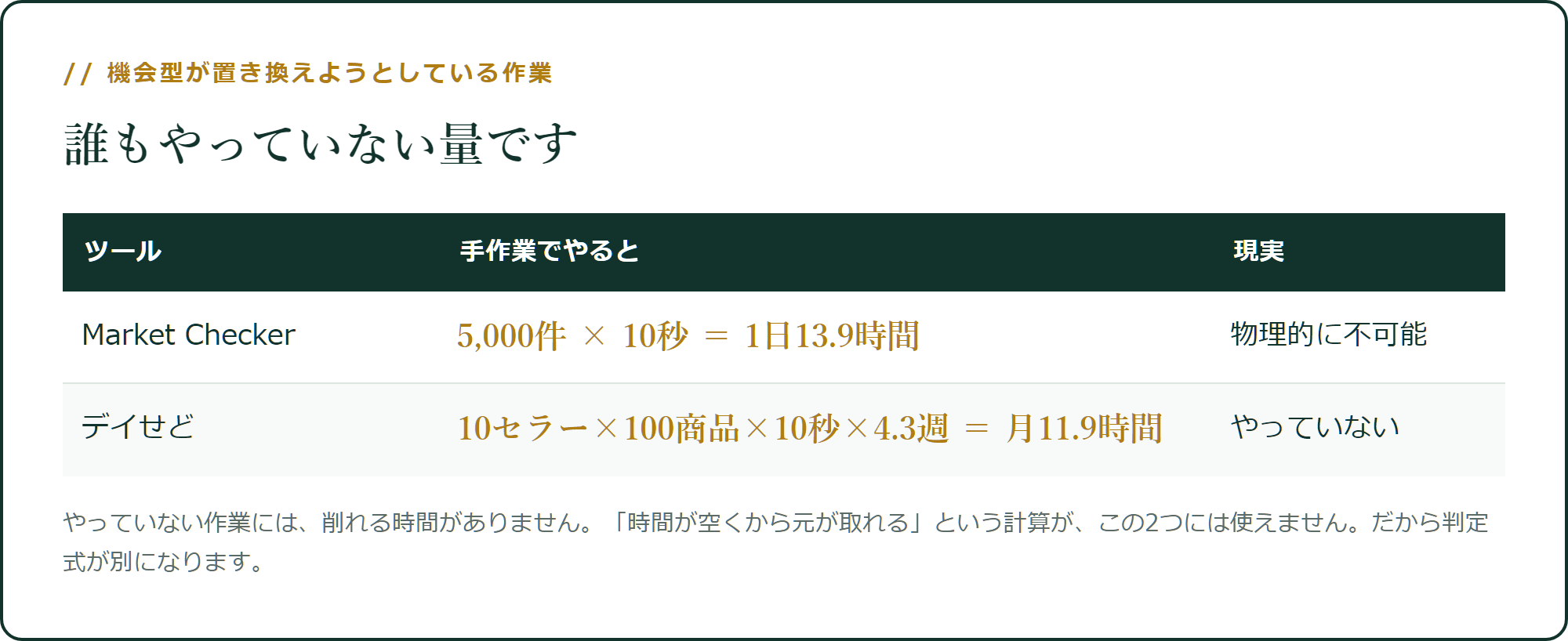 下の2つは、あなたが今やっていない作業です
