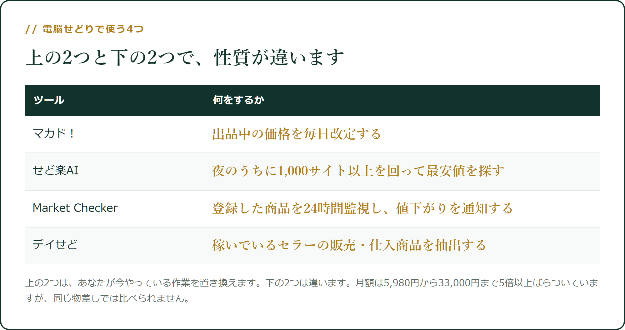 電脳せどりで使う4つのツール