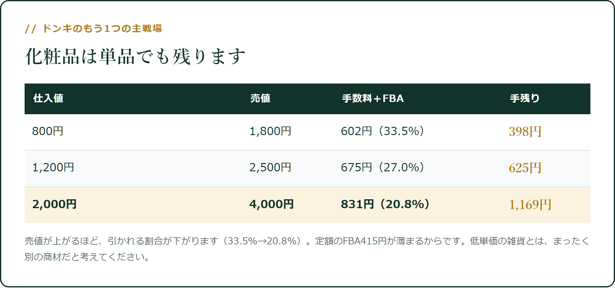 化粧品は単品でも残ります