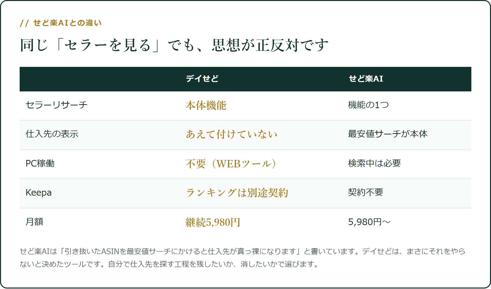 同じ「セラーを見る」でも目的が逆です