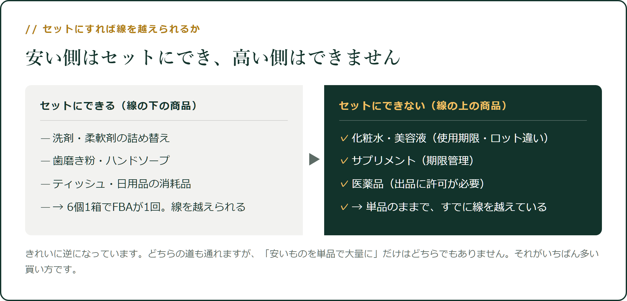 安い側はセットにでき、高い側はできません