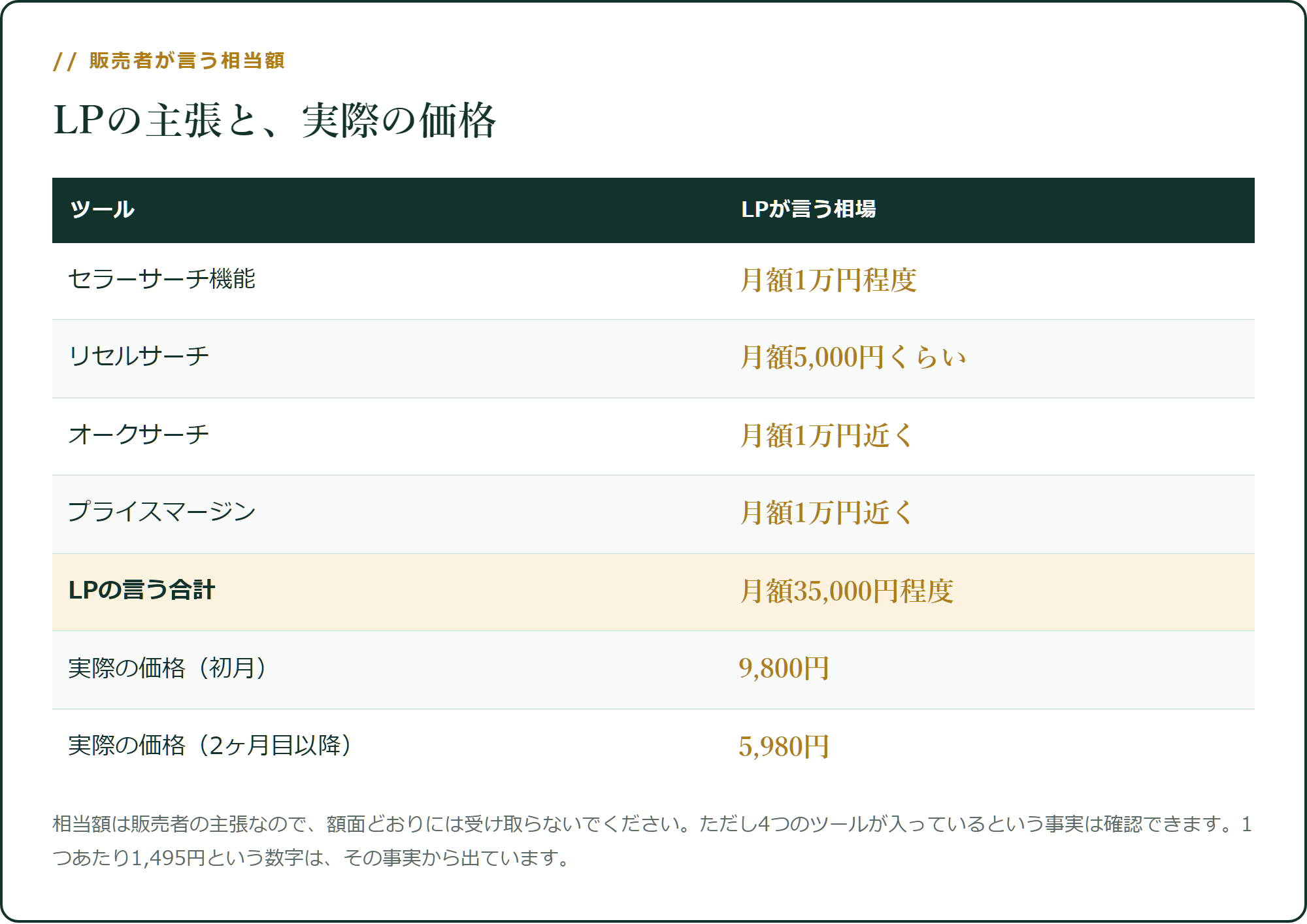 LPの言う相当額と、実際の価格