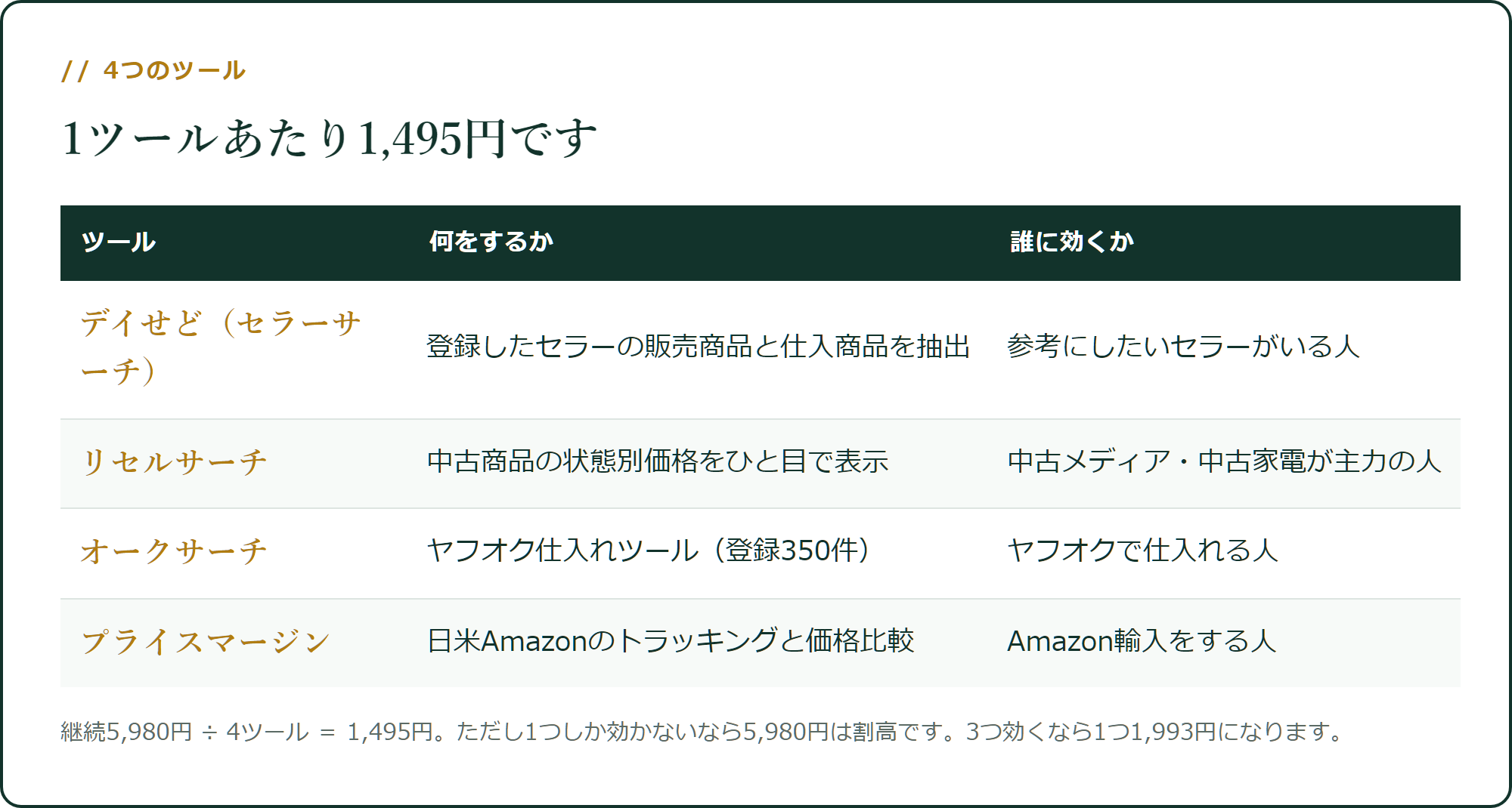 4つのツールが入っています