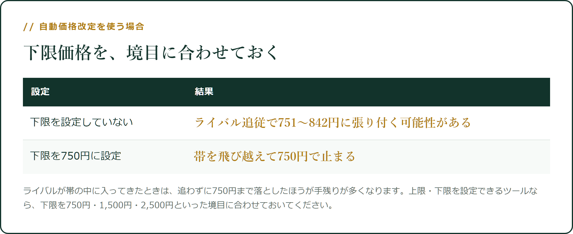 下限価格を境目に合わせておく