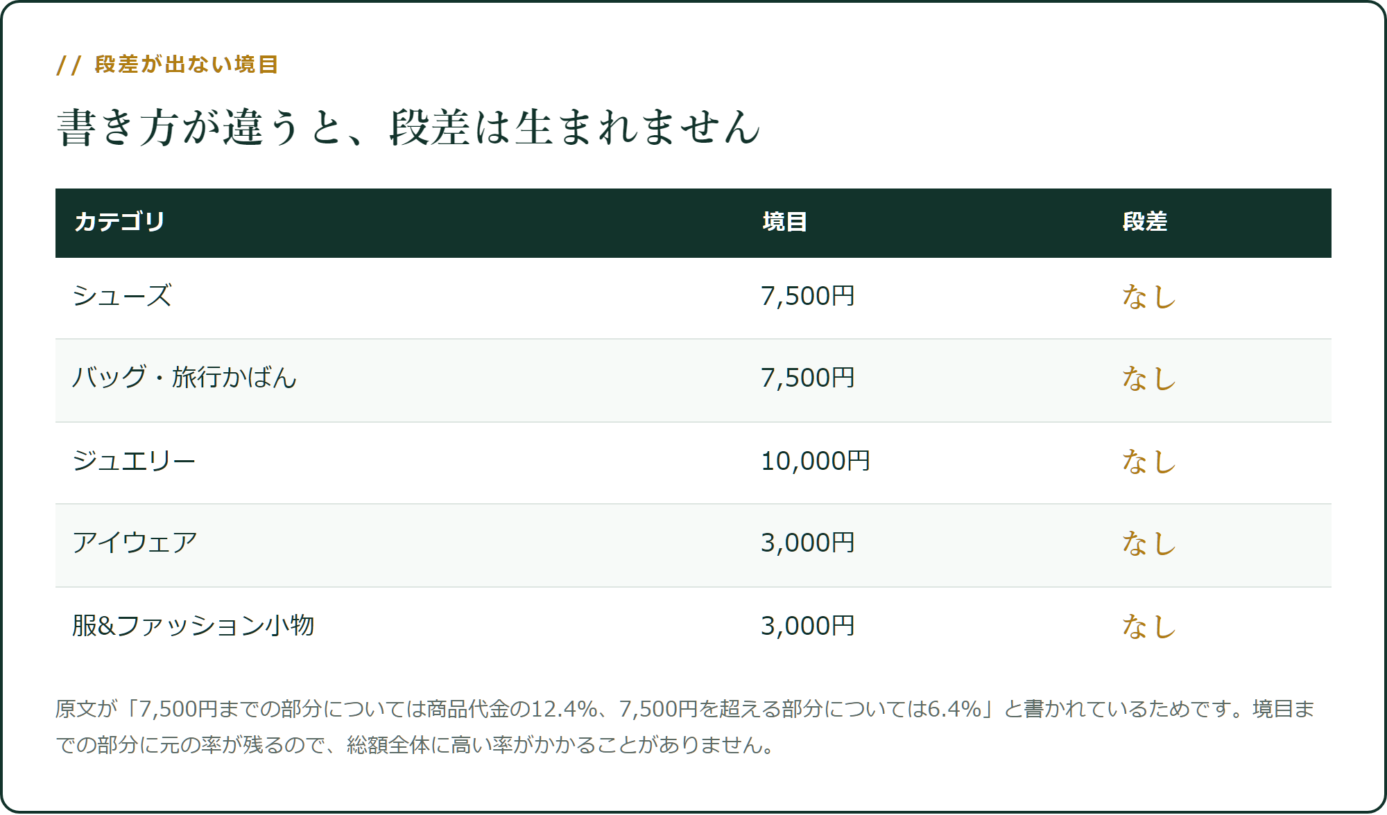 段差が出ない境目もあります