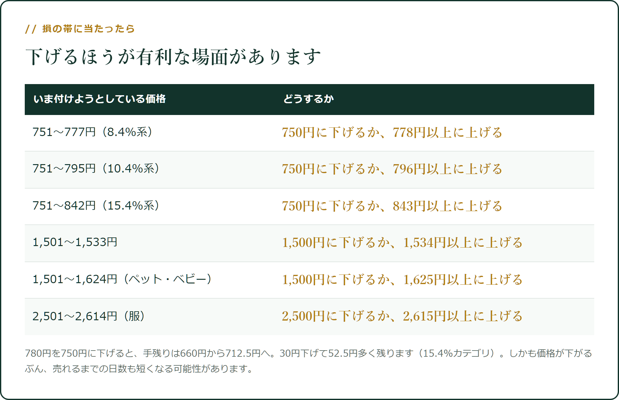 損の帯に当たったときの対処