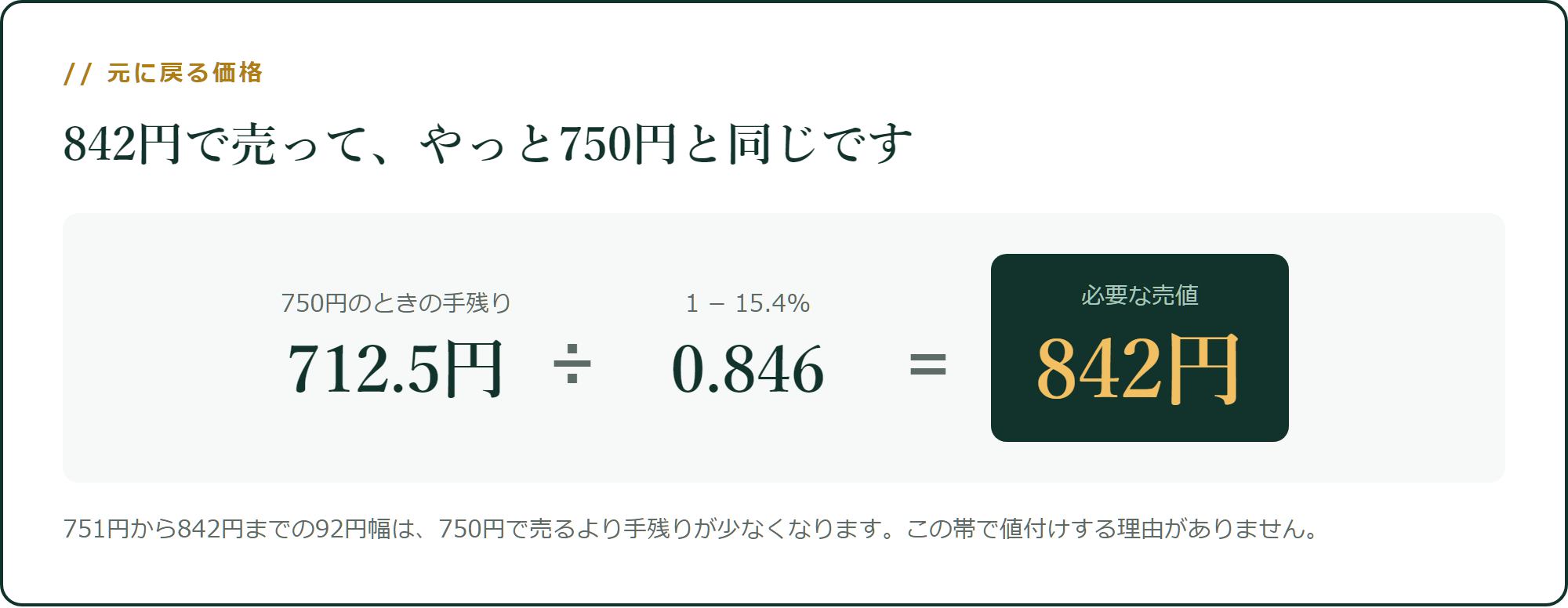 751〜842円は、750円に負ける帯です