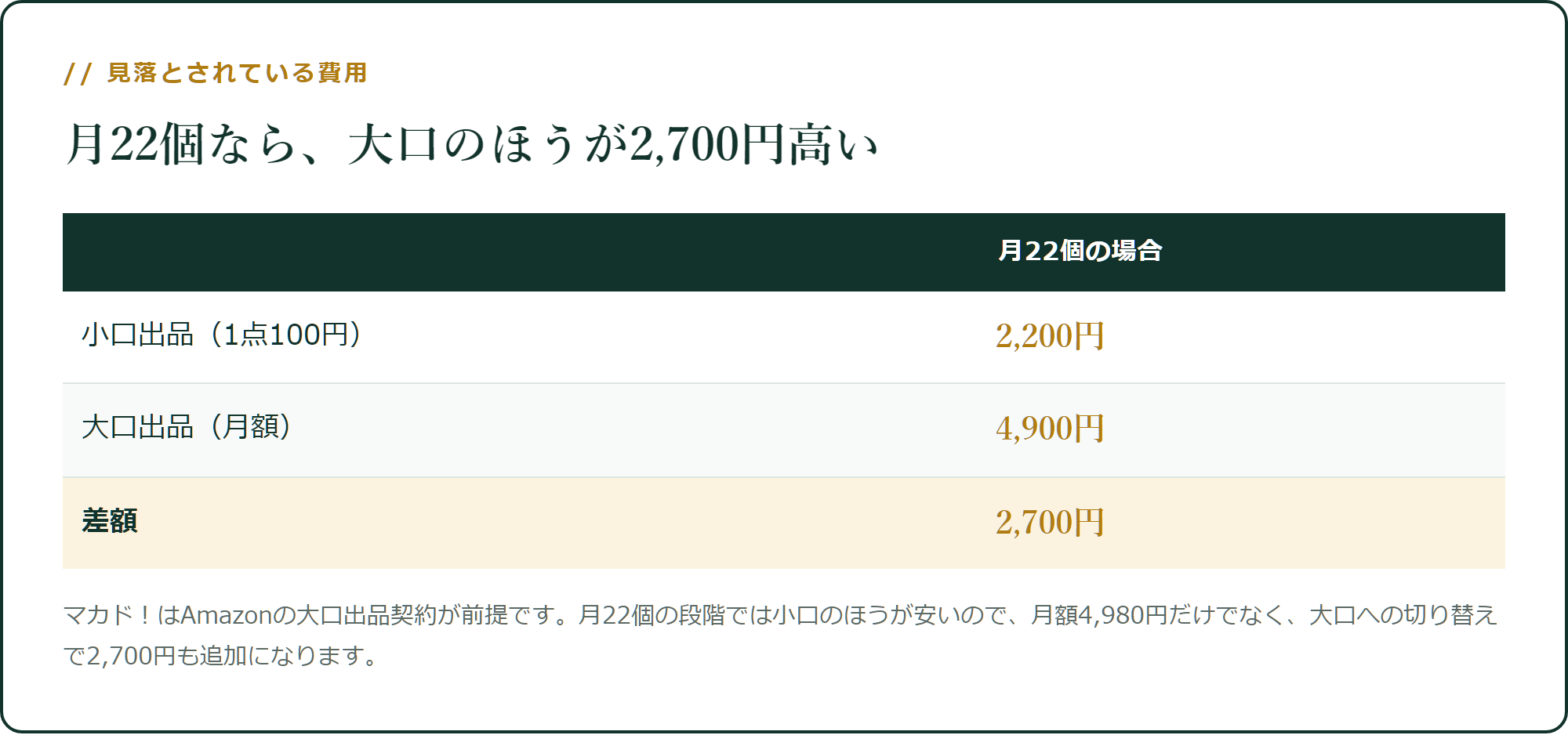 月22個なら、大口のほうが2,700円高い