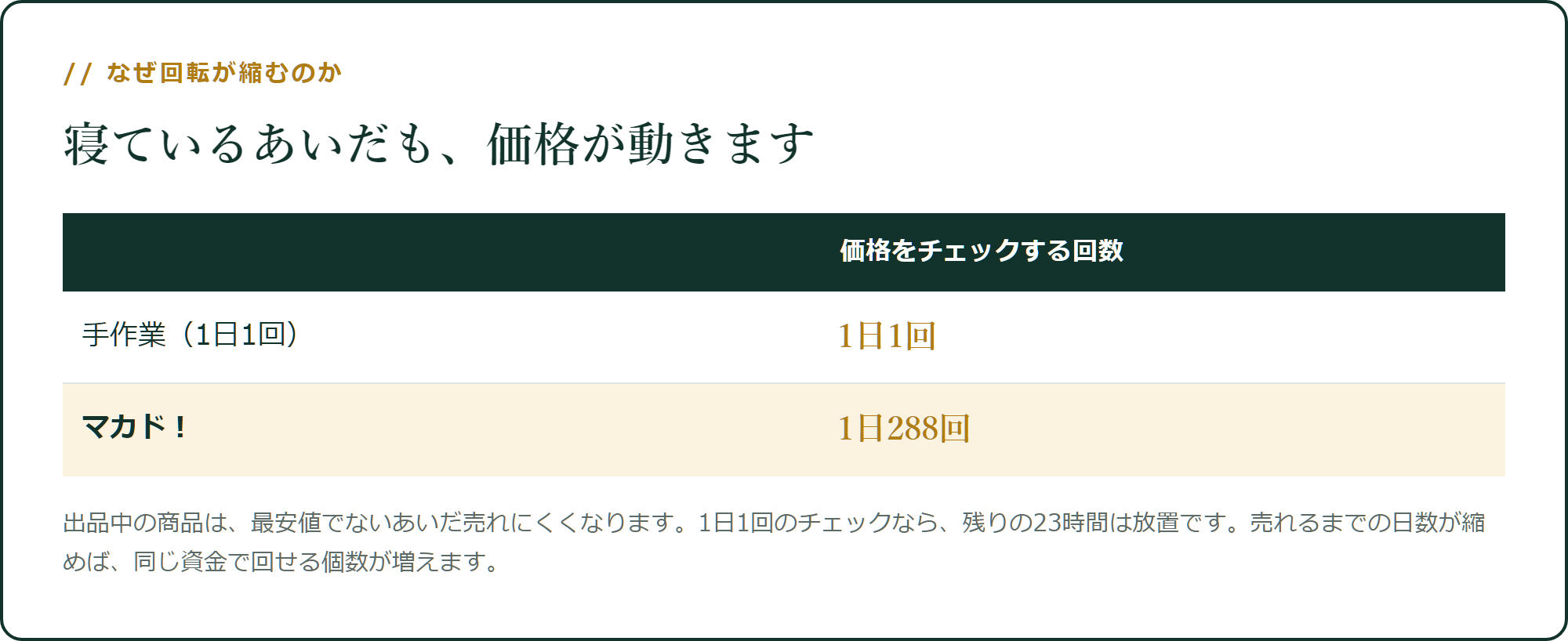 寝ているあいだも、価格が動きます