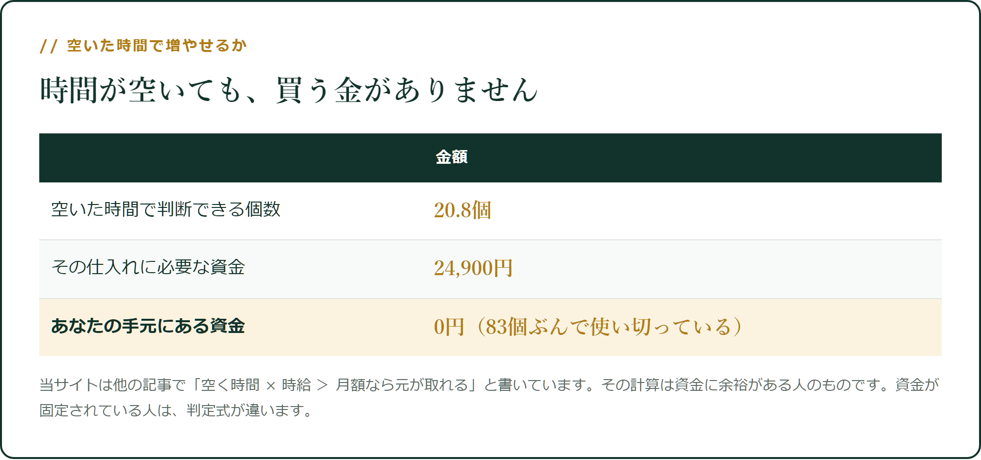 時間が空いても、買う金がありません