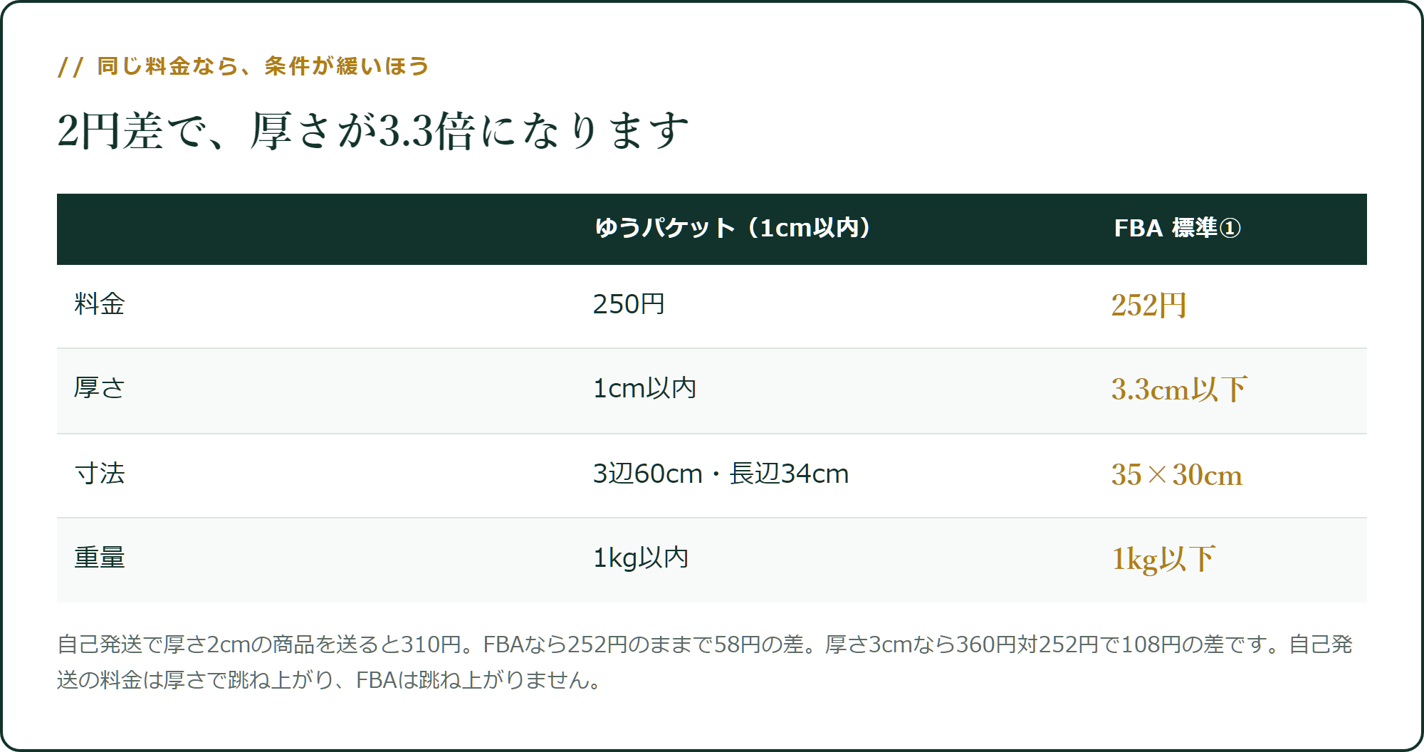 2円差で、厚さが3.3倍になります