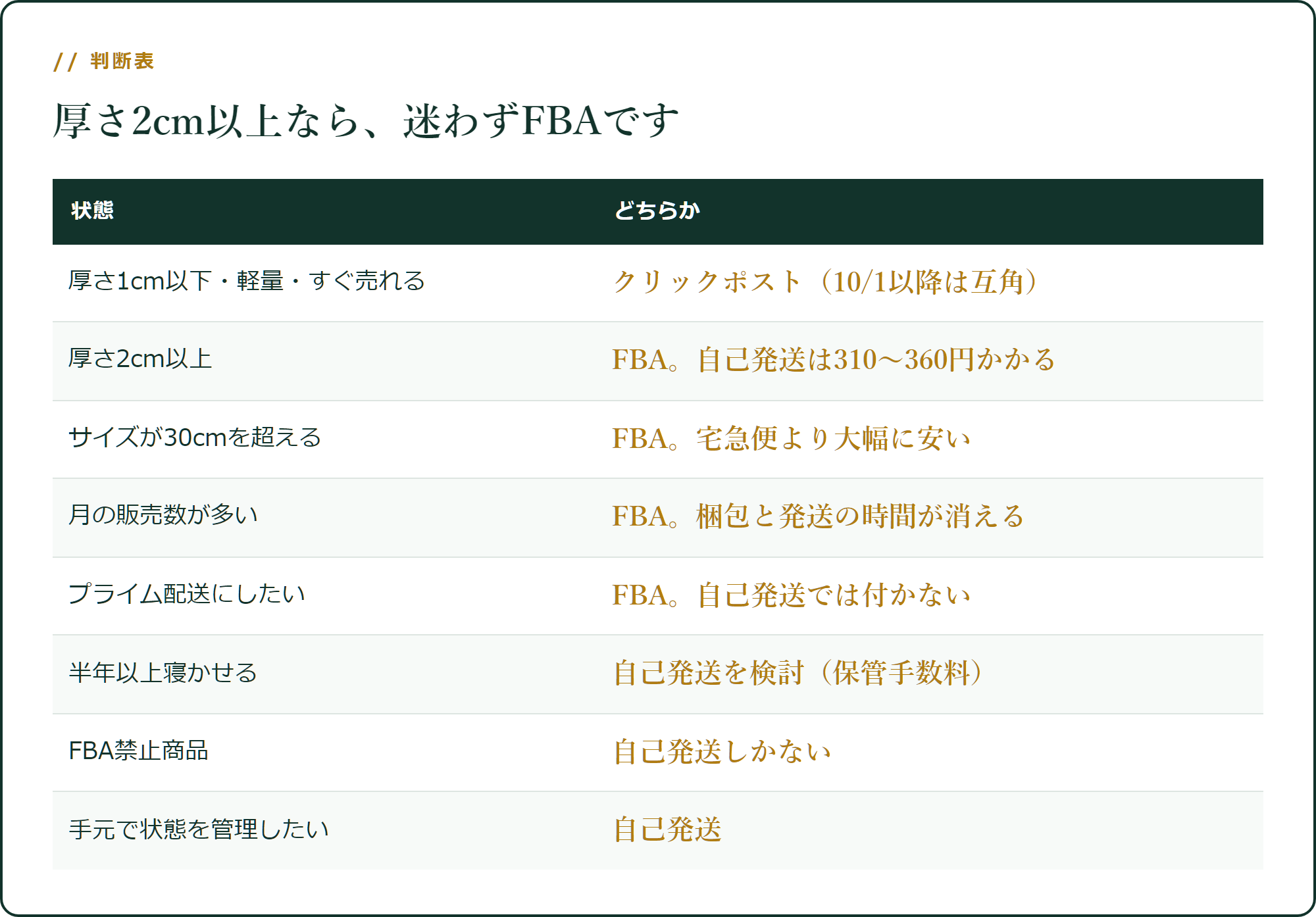 どちらを選ぶか