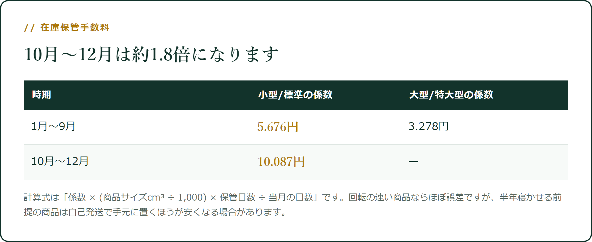 10月〜12月は保管手数料が約1.8倍になります