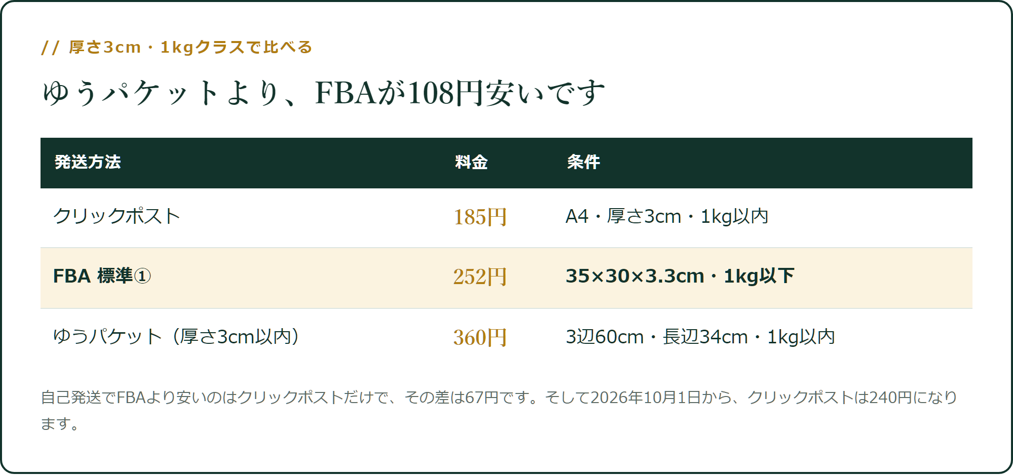 同じサイズ条件で並べた送料