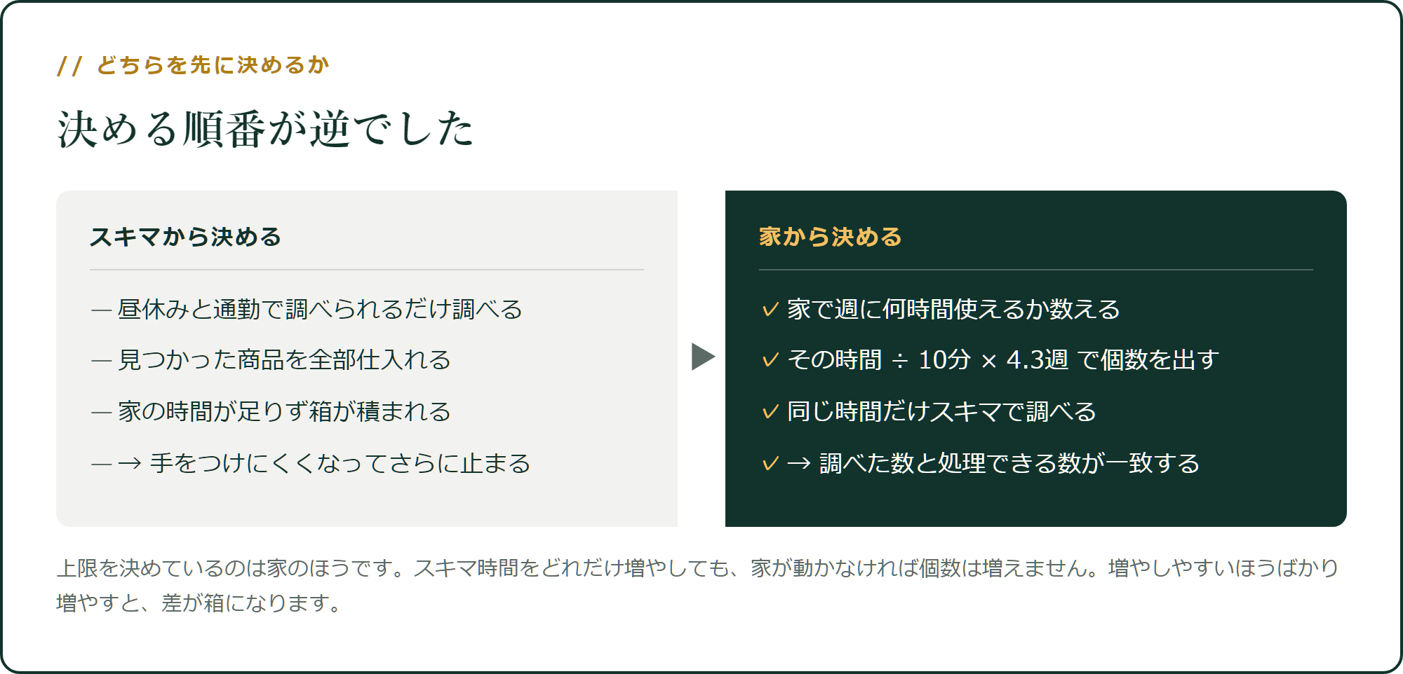 決める順番が逆でした
