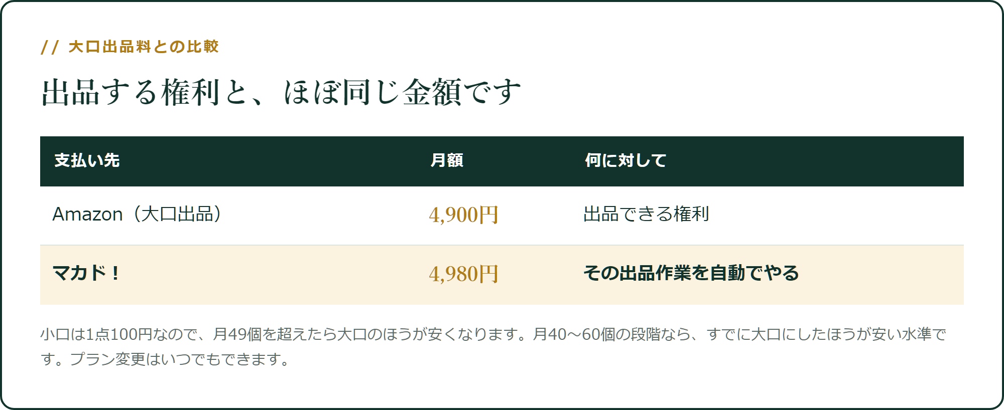 出品する権利と、ほぼ同じ金額です